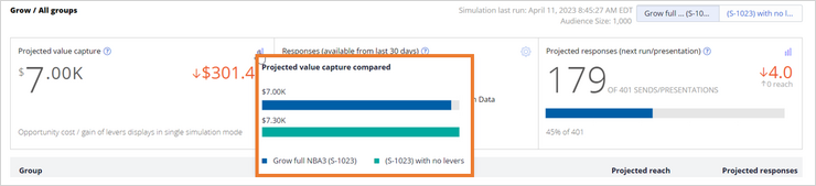 Proj value capture compared