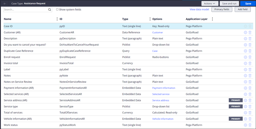 Primary fields in the Assistance Request Data Model