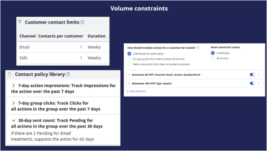 VolumeConstraints