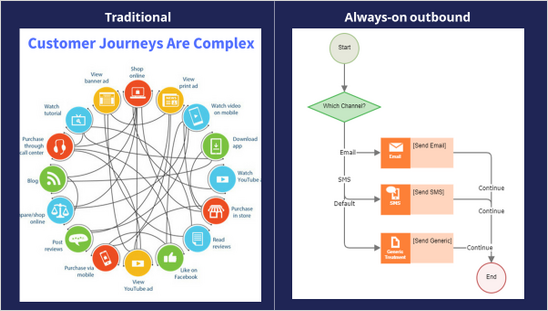 JourneyGuidance